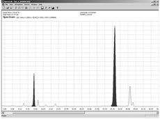 SpectLab - Spectroscopy Analysis Software