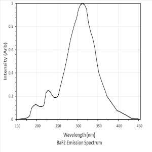 BaF2 Scintillator Emission Spectrum