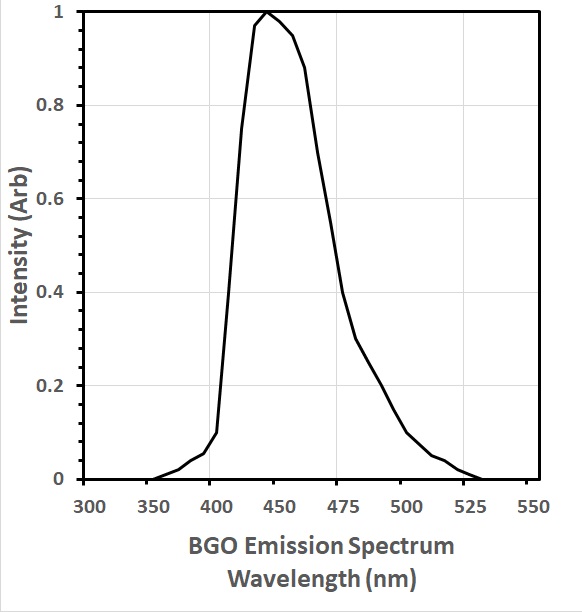 BGO Scintillator Crystal